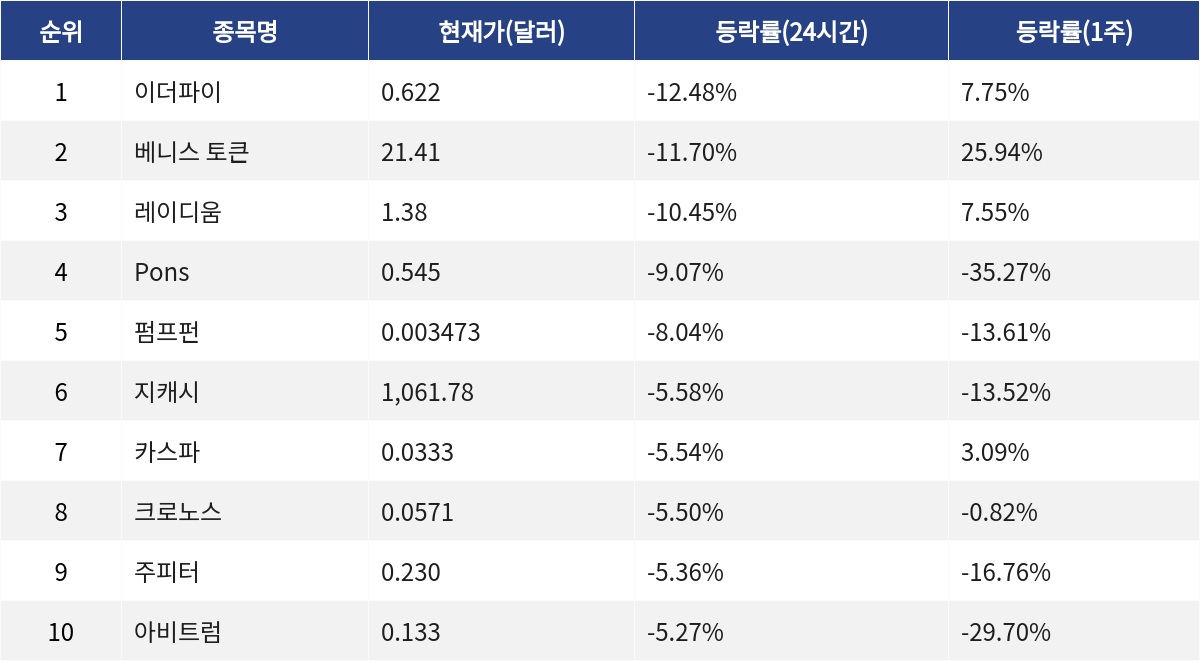 ▲자료제공=MetaVX