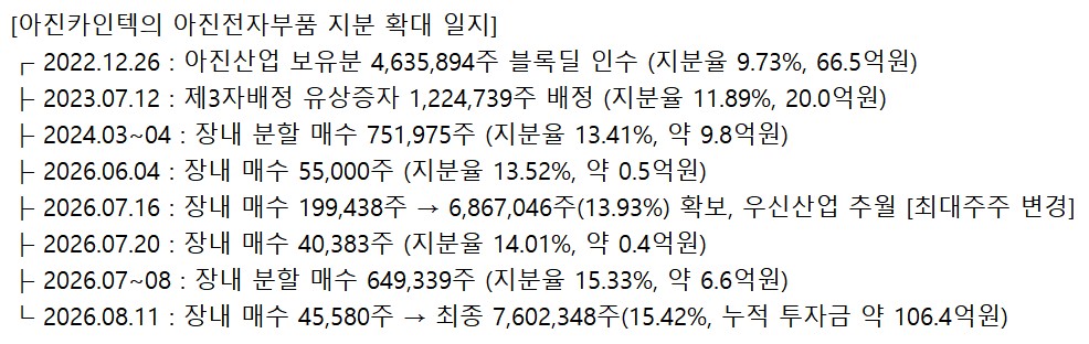 (출처=금감원 전자공시)
