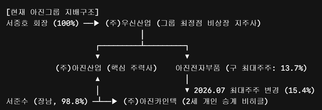 (출처=금감원 전자공시)