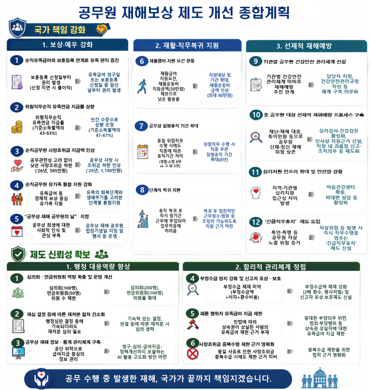 (자료=인사혁신처)