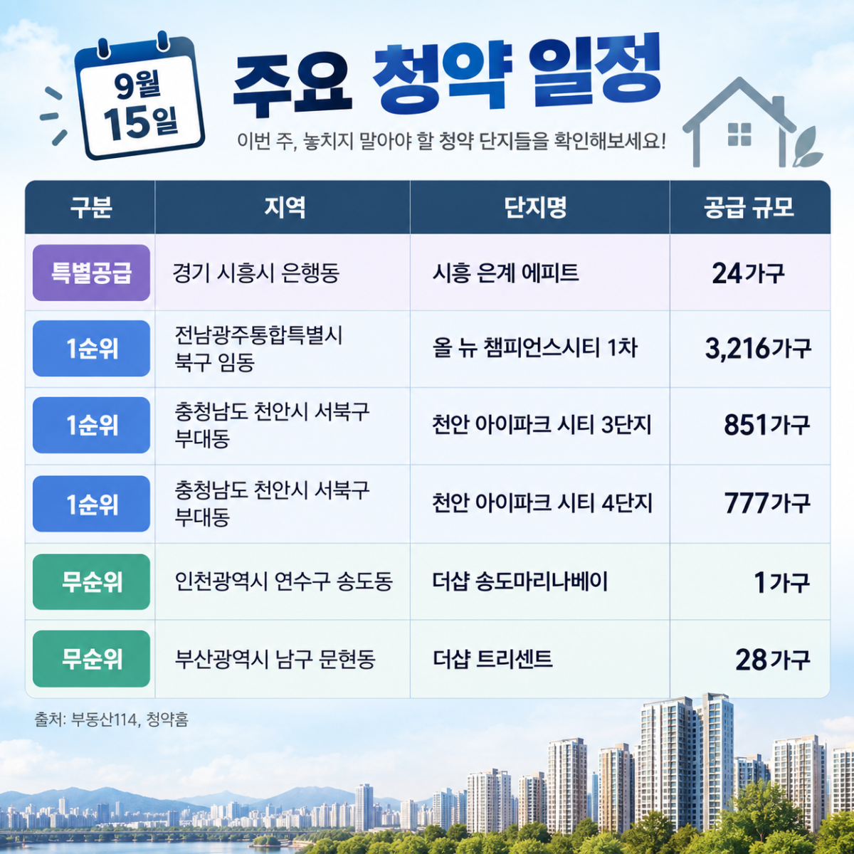 ▲9월 15일 주요 청약 일정 (사진=AI 생성)