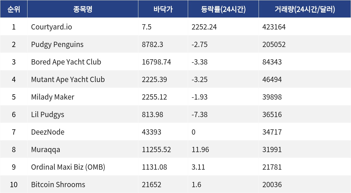 ▲자료제공=MetaVX