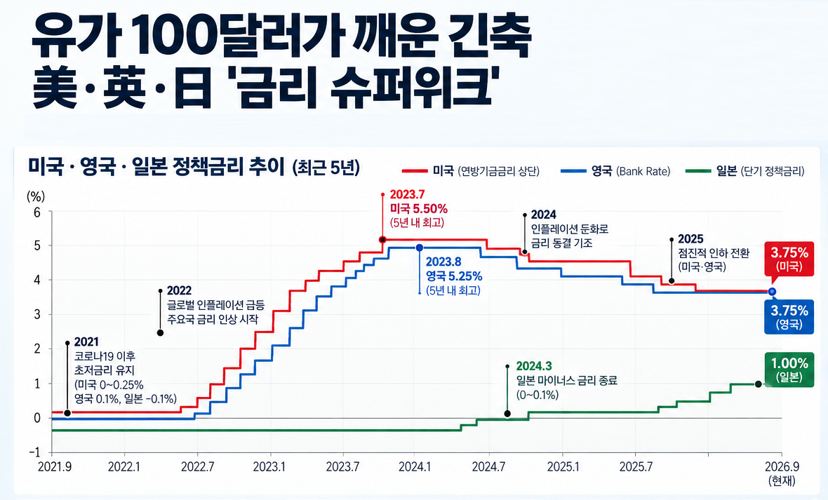 ▲자료=블룸버그/인베스팅닷컴, 그래픽=AI 기반 편집 이미지(Chat GPT)