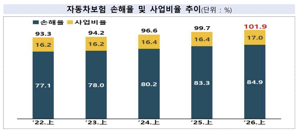▲(사진=금융감독원)