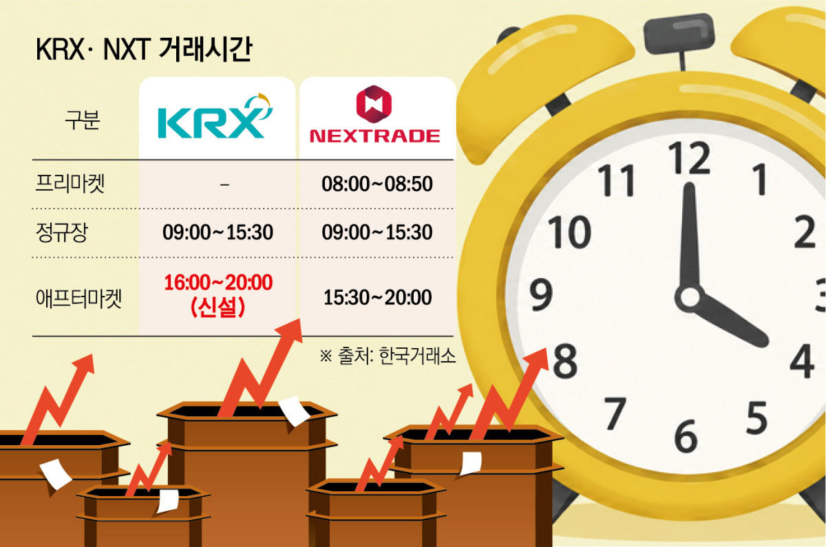 (출처=한국거래소)