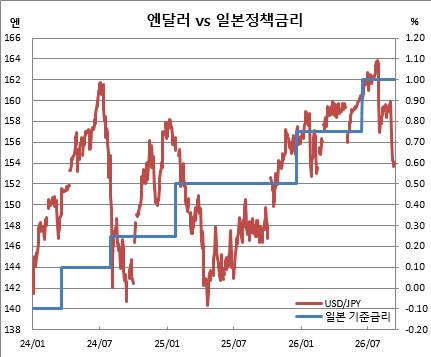 (체크, 일본은행)