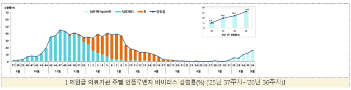 (출처=질병관리청)