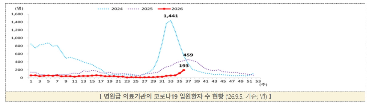 (출처=질병관리청)