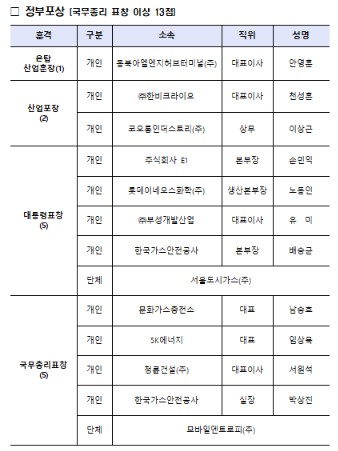 (자료제공=산업통상부)