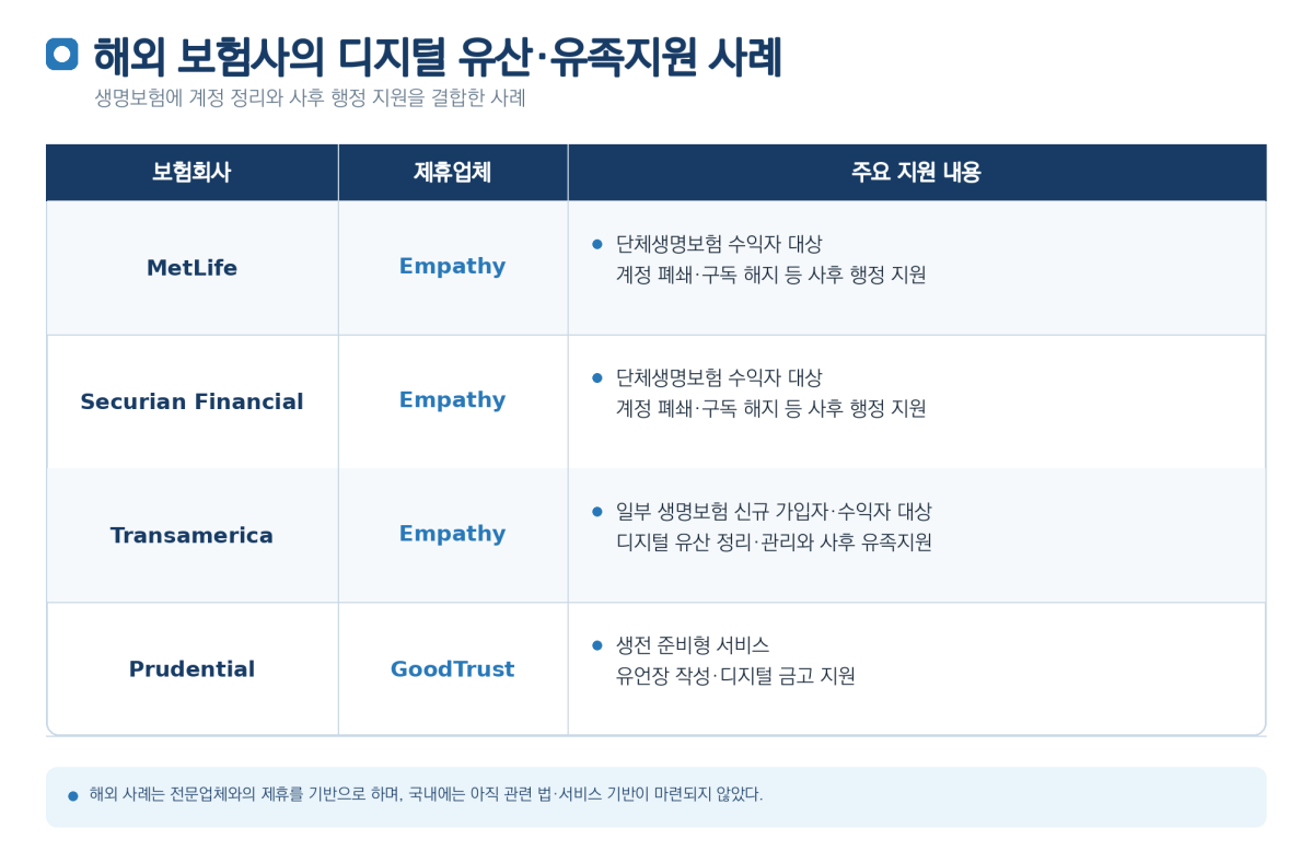 (이미지=AI 생성·보험연구원 자료)