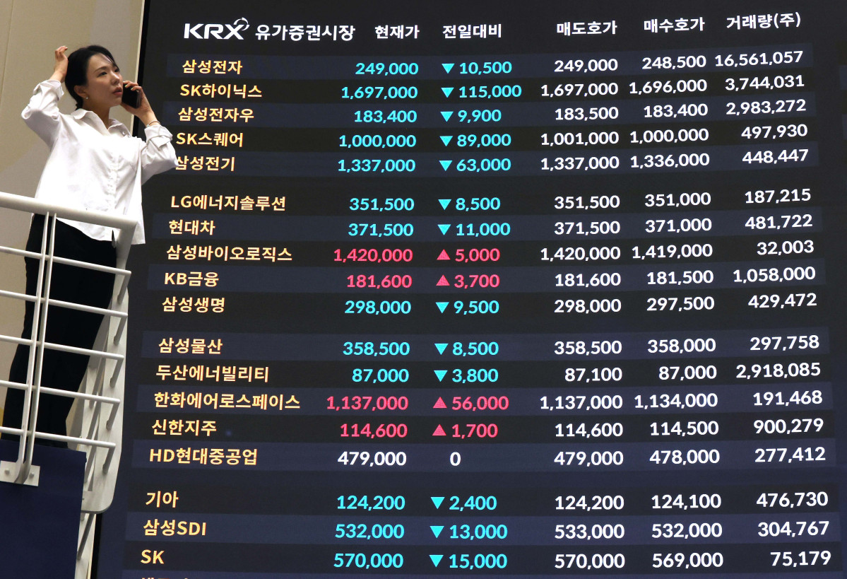 ▲코스피가 사흘 연속 하락하며 여섯 거래일 만에 6700선을 다시 내줬다. 중동 지역을 둘러싼 불확실성에 국제유가가 뛰고 미국의 기준금리 인상 우려가 커진 영향이다. 14일 서울 여의도 한국거래소 시세게시판에 시황이 표시되고 있다. 이날 코스피는 전 거래일 대비 225.54포인트(3.26%) 내린 6684.37에, 코스닥은 13.85포인트(1.69%) 내린 806.79에 장을 마감했다. 신태현 기자 holjjak@
