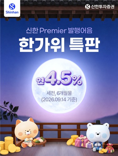 ▲신한투자증권이 추석 명절을 맞아 선보인 ‘신한 Premier 발행어음’ 특판 상품 300억원어치가 판매 개시 5시간 만에 모두 팔렸다. (사진제공=신한투자증권)