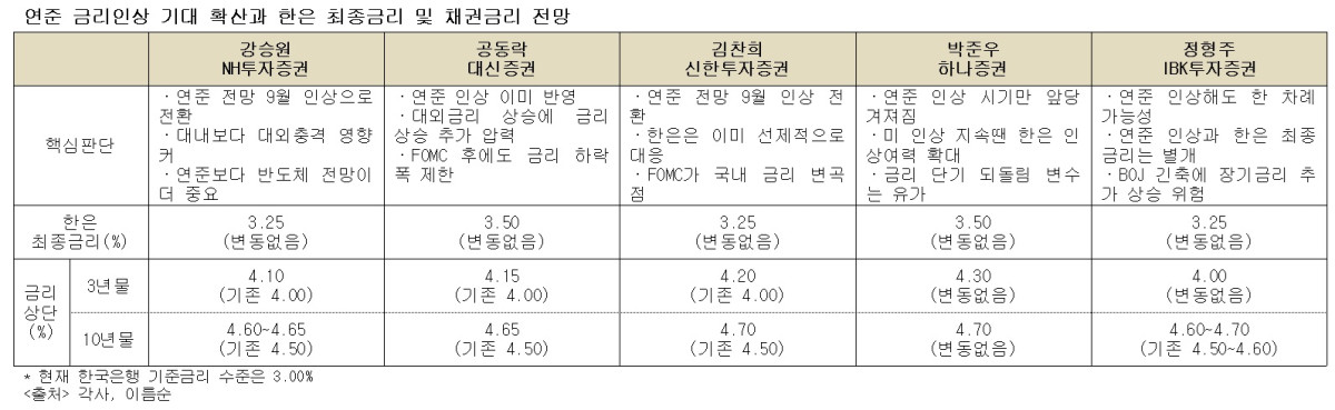 (각사, 이투데이)