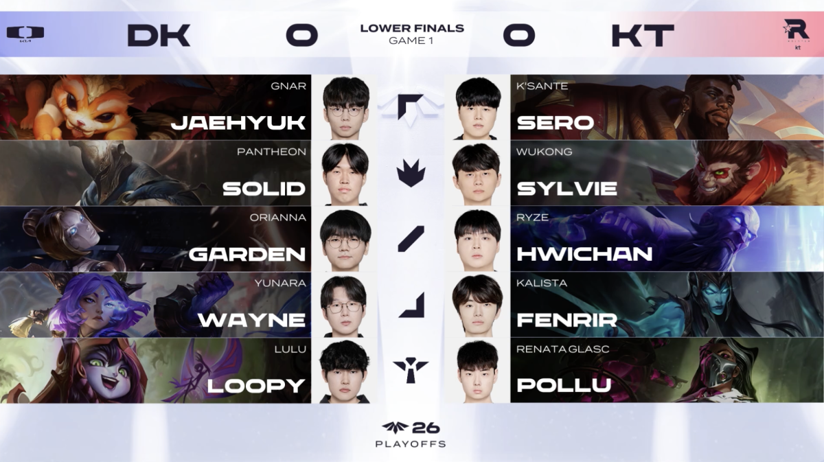 ▲14일 2026 LCK CL 결승 진출전 DK vs KT 1세트 챔피언 선택 결과. (출처=네이버 치지직 ‘LCK CL’ 중계화면 캡처)