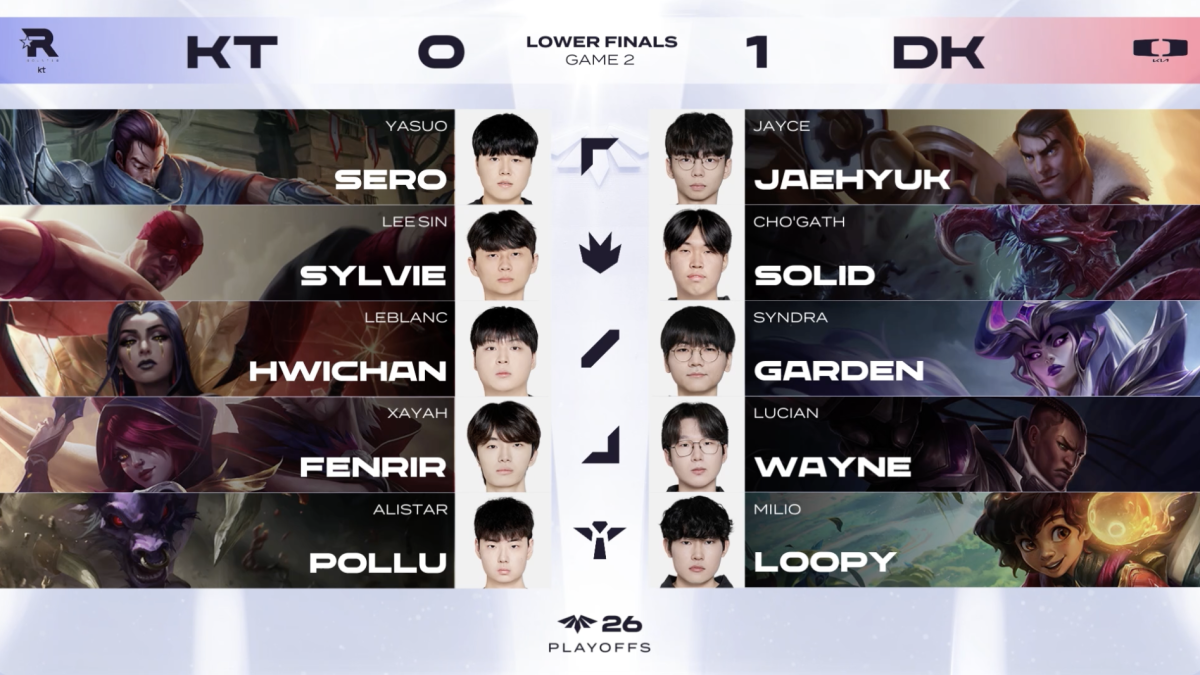 ▲14일 2026 LCK CL 결승 진출전 DK vs KT 2세트 챔피언 선택 결과. (출처=네이버 치지직 ‘LCK CL’ 중계화면 캡처)