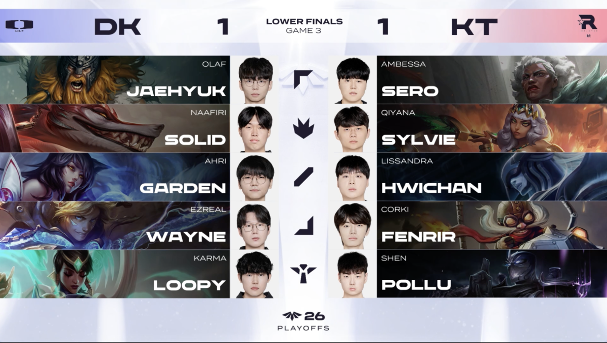 ▲14일 2026 LCK CL 결승 진출전 DK vs KT 3세트 챔피언 선택 결과. (출처=네이버 치지직 ‘LCK CL’ 중계화면 캡처)
