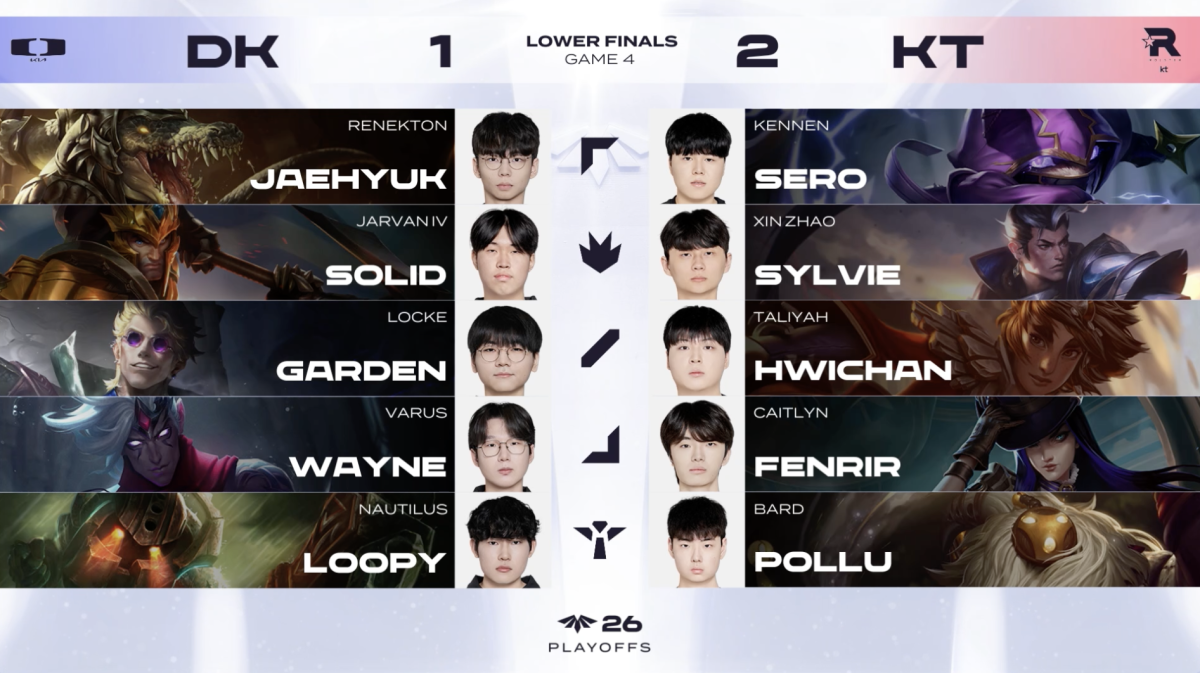 ▲14일 2026 LCK CL 결승 진출전 DK vs KT 4세트 챔피언 선택 결과. (출처=네이버 치지직 ‘LCK CL’ 중계화면 캡처)