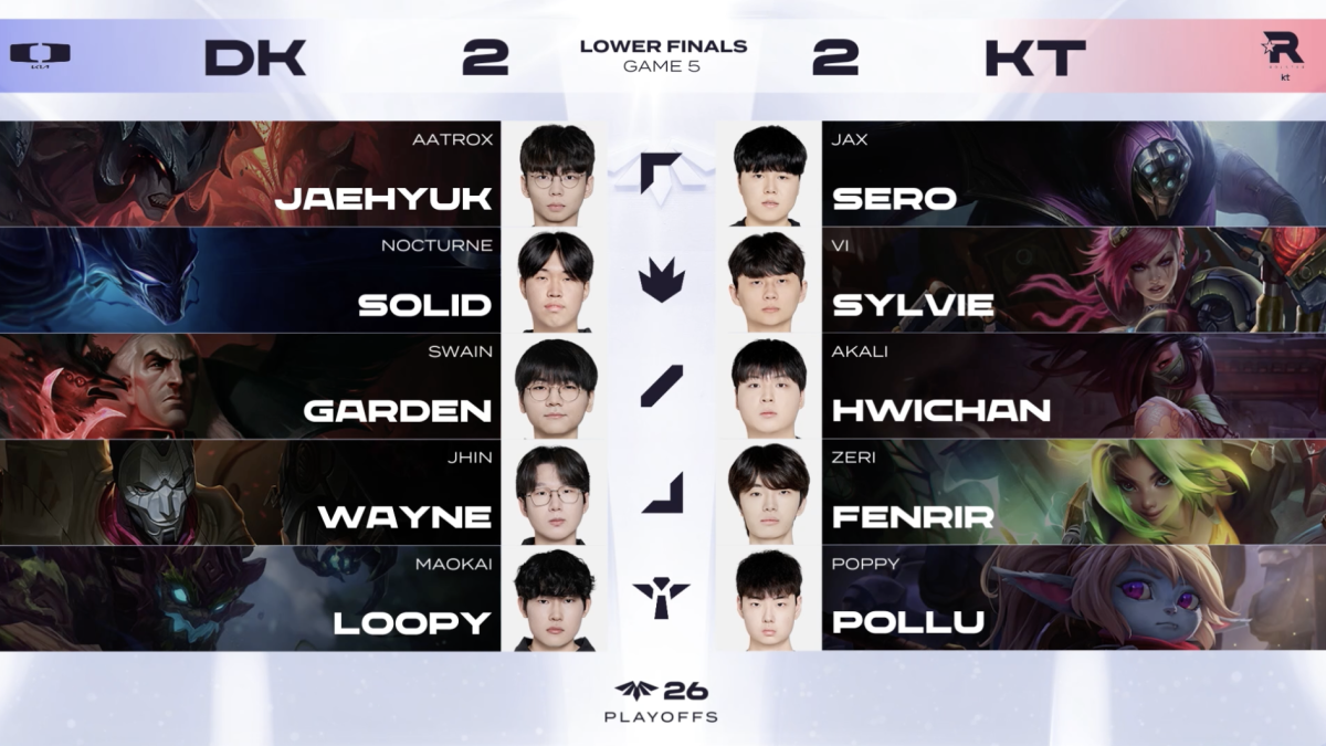 ▲14일 2026 LCK CL 결승 진출전 DK vs KT 5세트 챔피언 선택 결과. (출처=네이버 치지직 ‘LCK CL’ 중계화면 캡처)