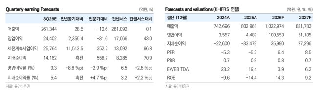 (제공=SK이노베이션)