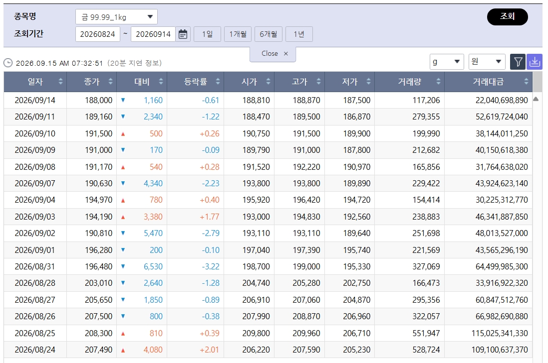 (출처=한국거래소)