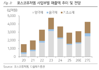 (사진=다올투자증권)