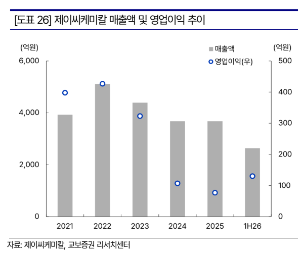(교보증권)
