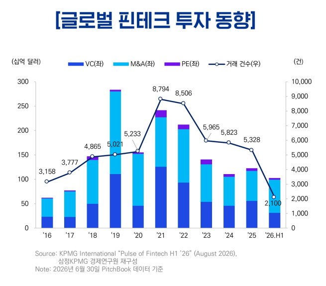 (제공=삼정KPMG)