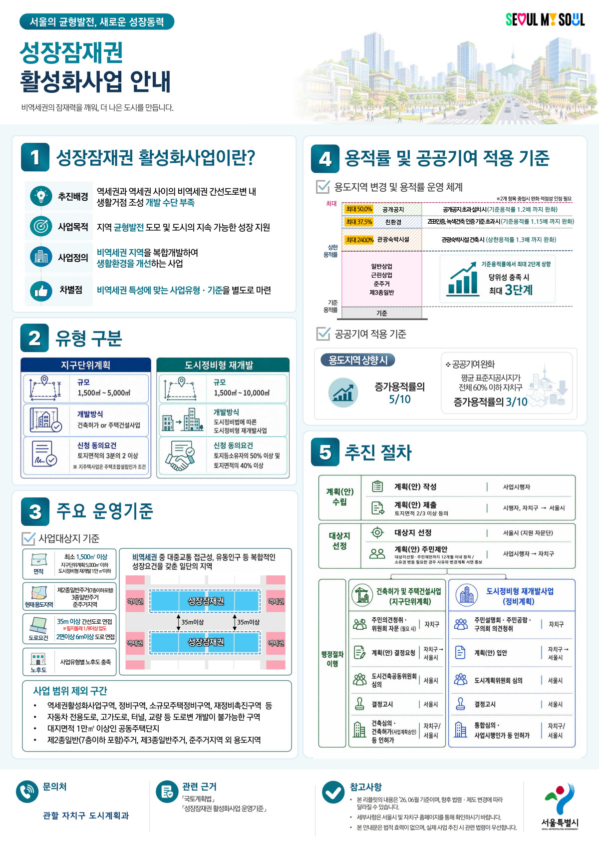 ▲성장잠재권 활성화사업 안내서 (사진제공=서울시)