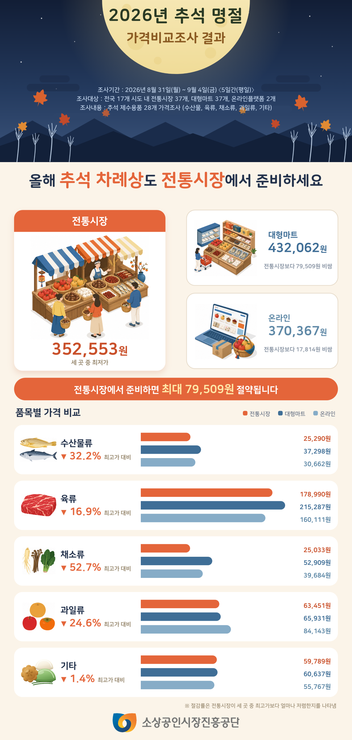 (사진제공=소상공인시장진흥공단)