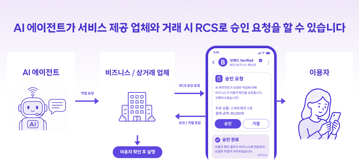 (사진제공=SKT)