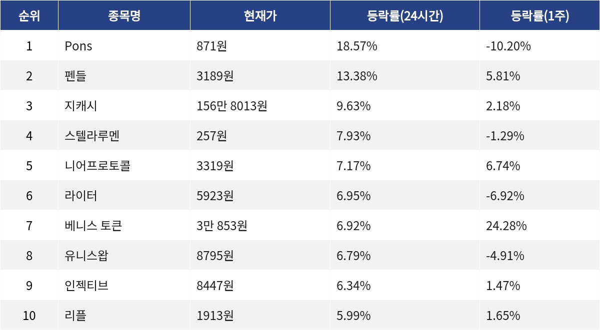 ▲자료제공=MetaVX