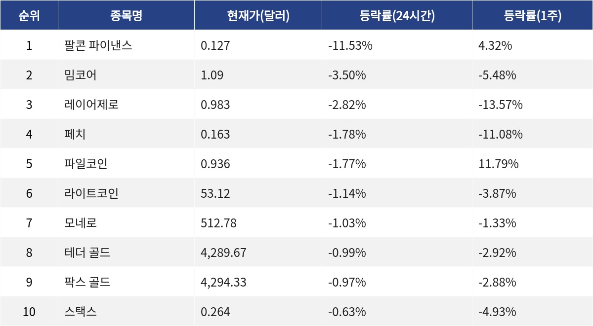 ▲자료제공=MetaVX