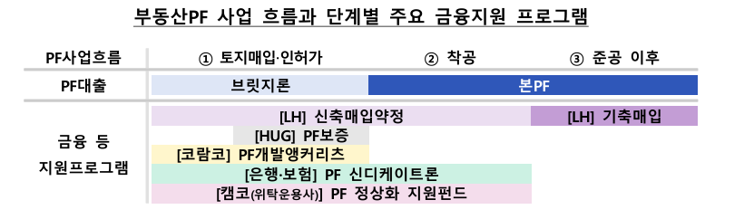 (금감원)