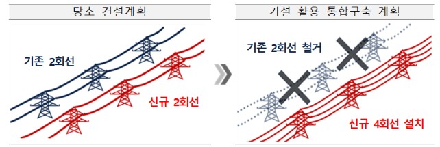 (사진제공=기후에너지환경부)