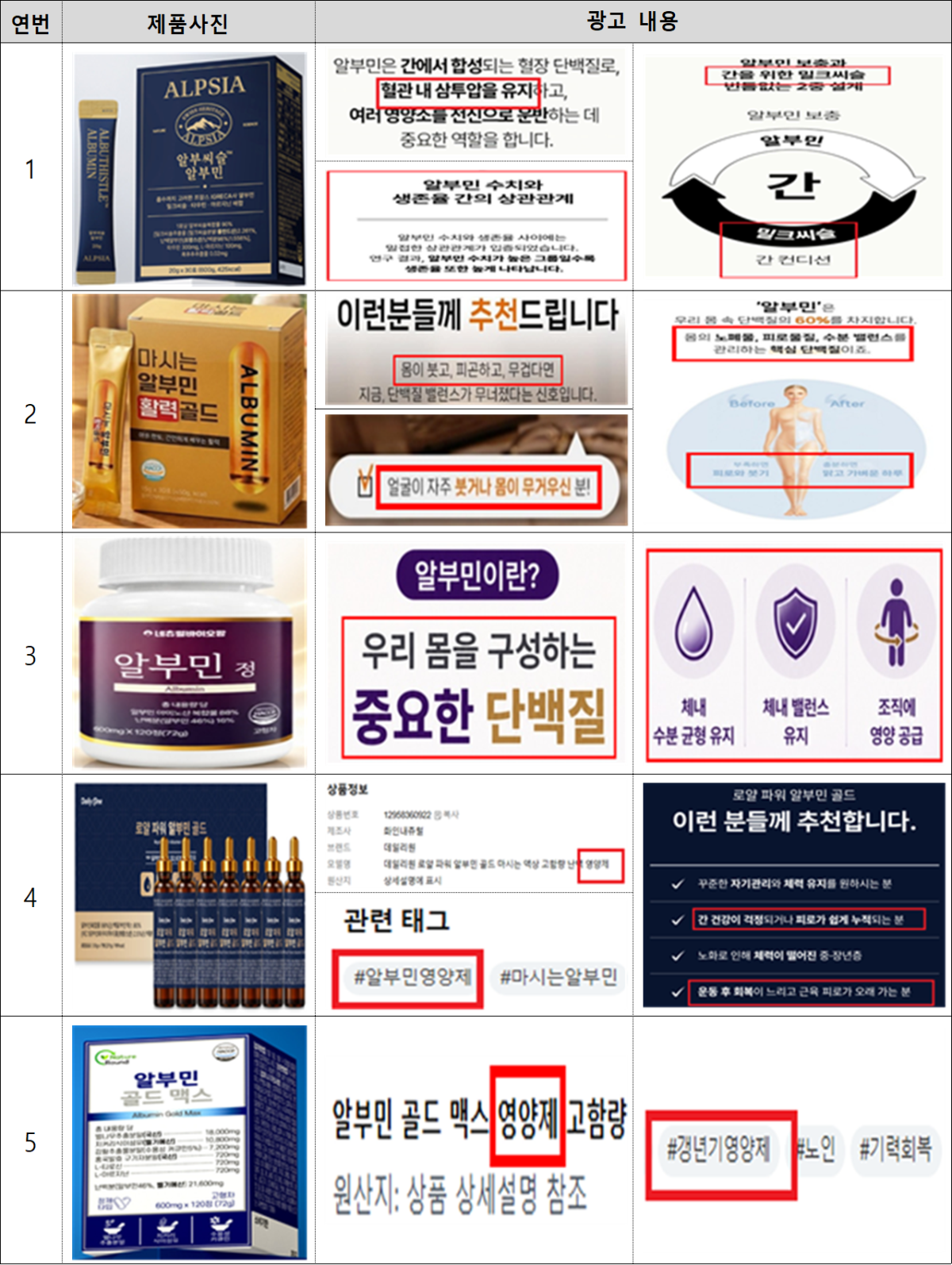 ▲제품별 주요 부당광고 (사진제공=식품의약품안전처)