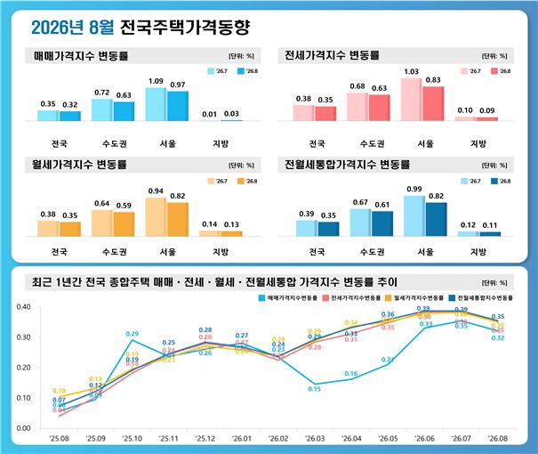 (사진제공=한국부동산원)