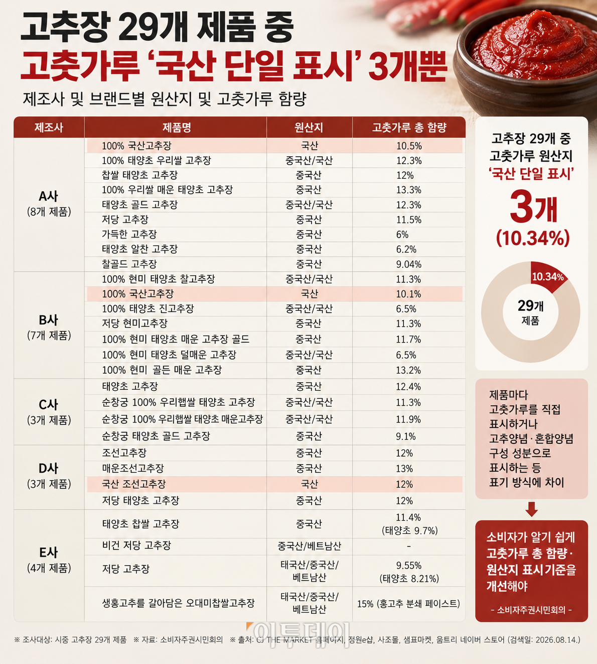 ▲(AI 기반 편집 이미지) (자료제공=소비자주권시민회의)