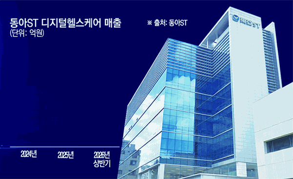 (그래픽=손미경 기자 sssmk@)