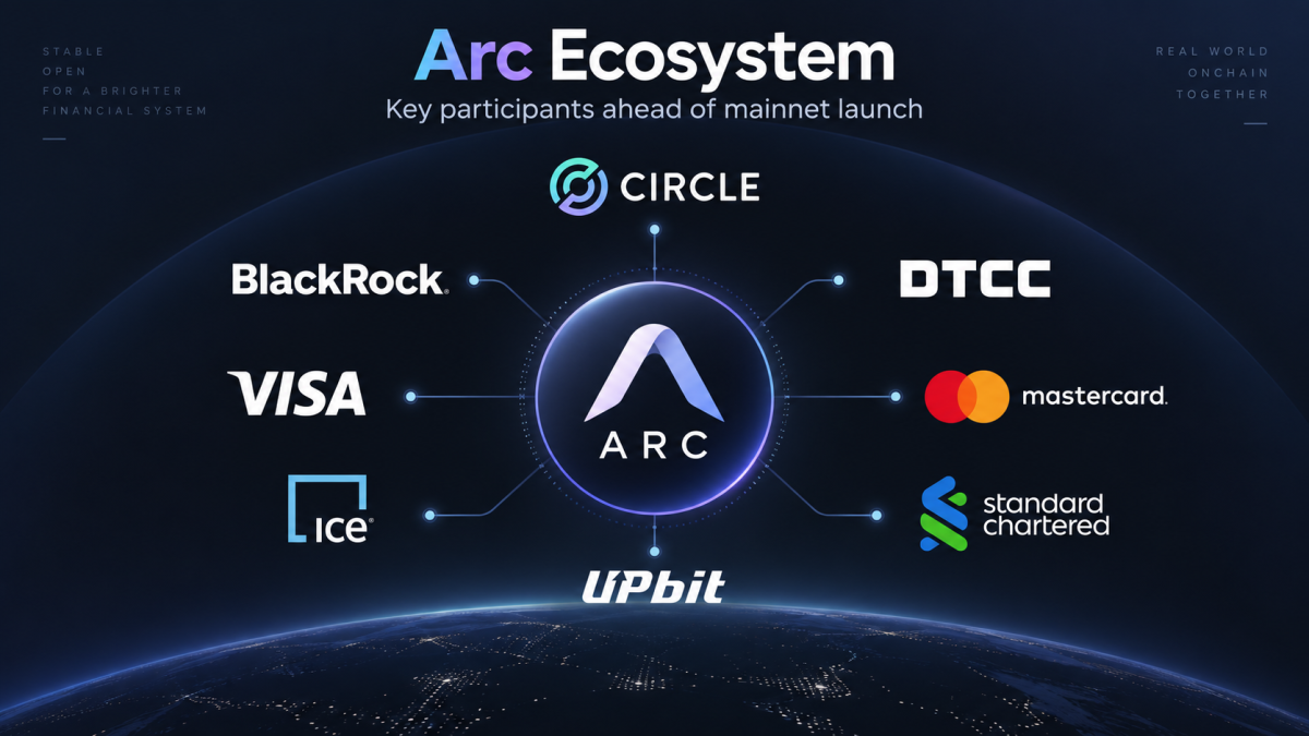 ▲서클의 금융 특화 블록체인 ‘Arc’ 생태계 주요 참여 기관. 블랙록, DTCC, 비자, 마스터카드, 스탠다드차타드, ICE, 업비트 등이 참여한다. (챗GPT)