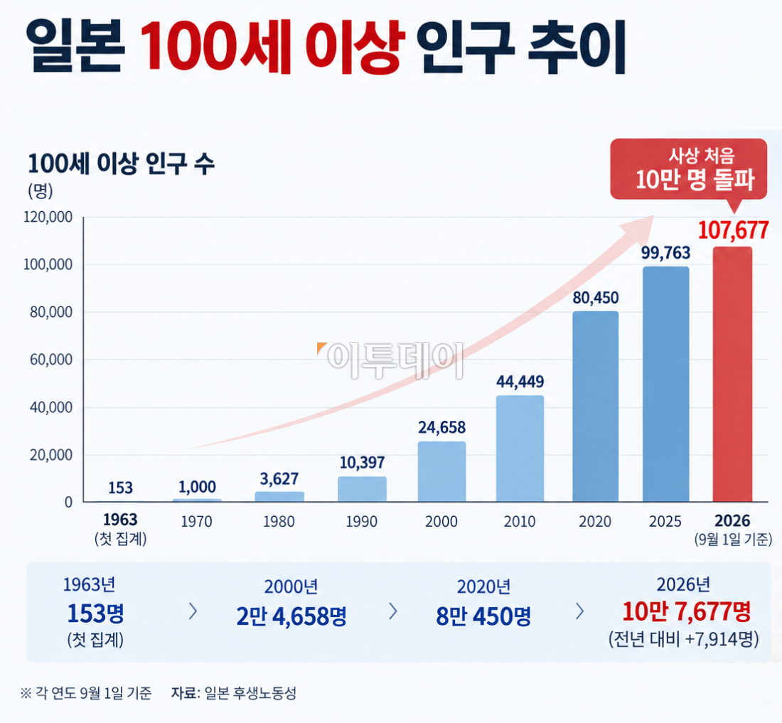 ▲그래픽=AI 기반 편집 이미지(Chat GPT)