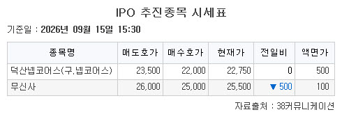 ▲15일 기업공개(IPO) 추진종목 시세표. (출처=38커뮤니케이션)