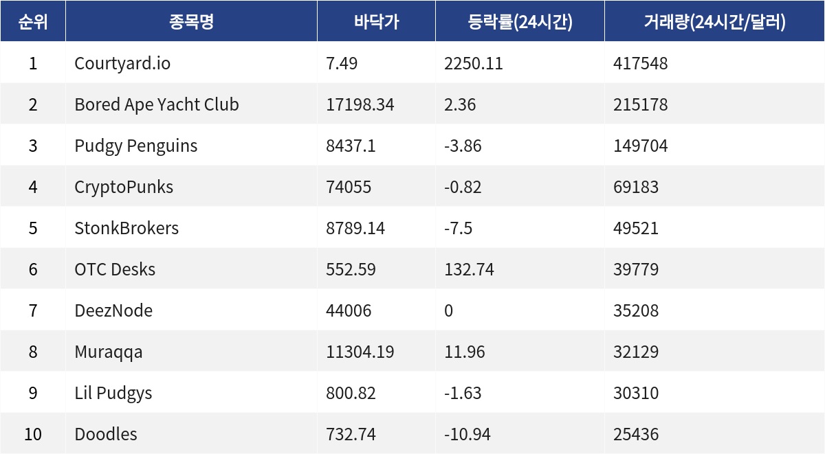 ▲자료제공=MetaVX