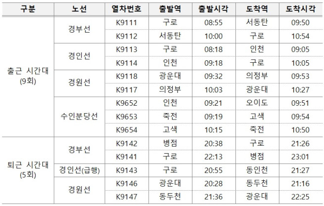 ▲임시 전동열차 시간표. (사진제공=한국철도공사)