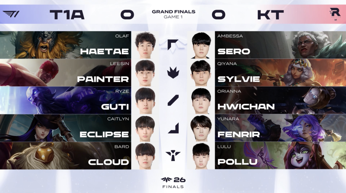 ▲15일 2026 LCK CL 결승전 T1A vs KT 1세트 챔피언 선택 결과. (출처=네이버 치지직 ‘LCK CL’ 중계화면 캡처)