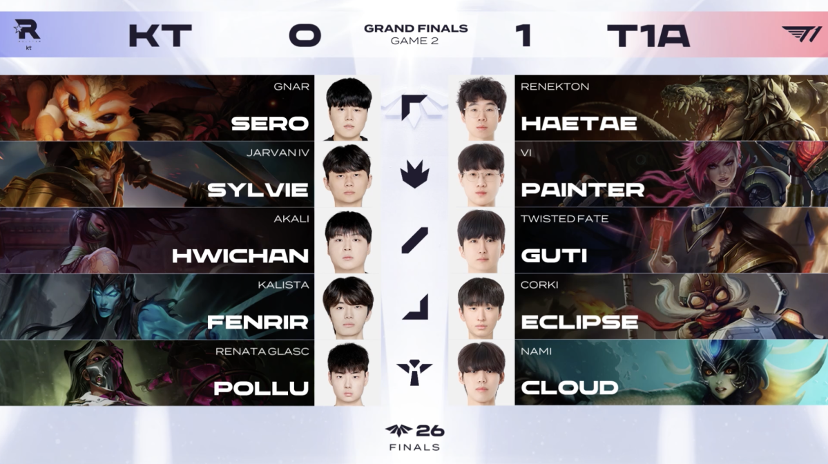 ▲15일 2026 LCK CL 결승전 T1A vs KT 2세트 챔피언 선택 결과. (출처=네이버 치지직 ‘LCK CL’ 중계화면 캡처)