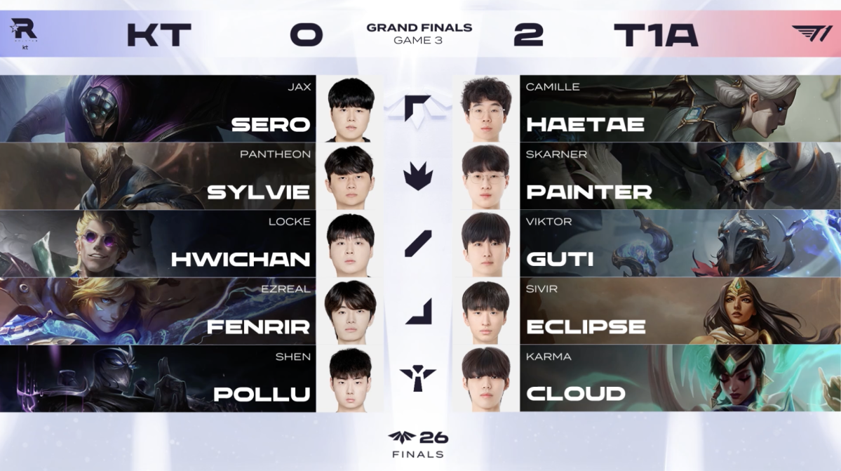 ▲15일 2026 LCK CL 결승전 T1A vs KT 3세트 챔피언 선택 결과. (출처=네이버 치지직 ‘LCK CL’ 중계화면 캡처)