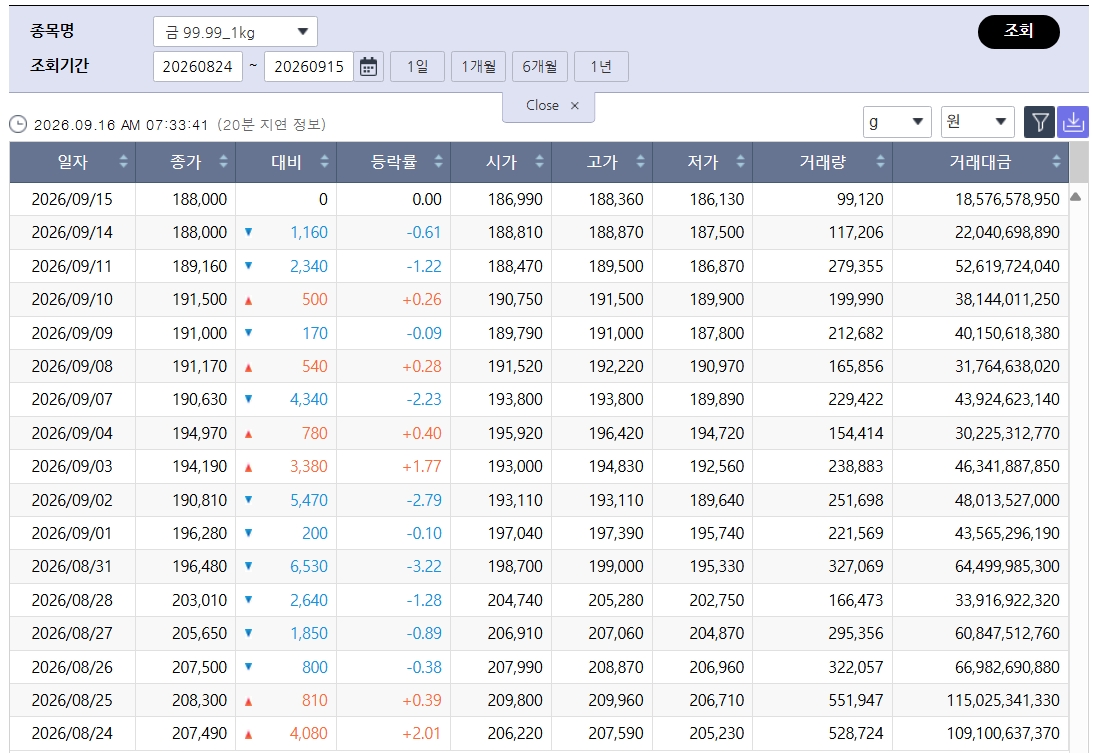 (출처=한국거래소)