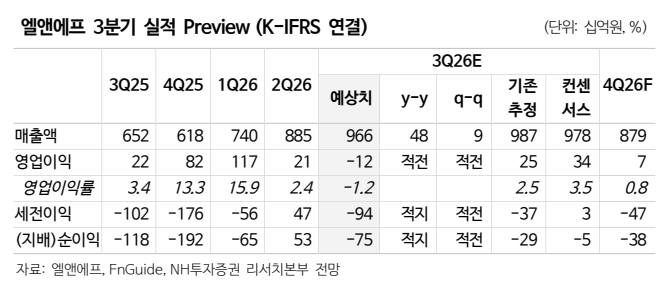 ▲엘앤에프 실적 추이 및 전망. (자료=NH투자증권)