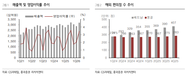 (출처=흥국증권)