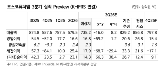 (NH투자증권)